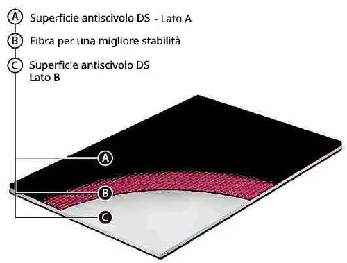 Sezione tappeto danza DU14 duett reversibile Sezione tappeto danza DU14 duett reversibile