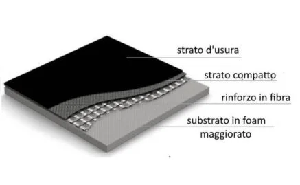 Sezione tappeto per la Danza Broad 17